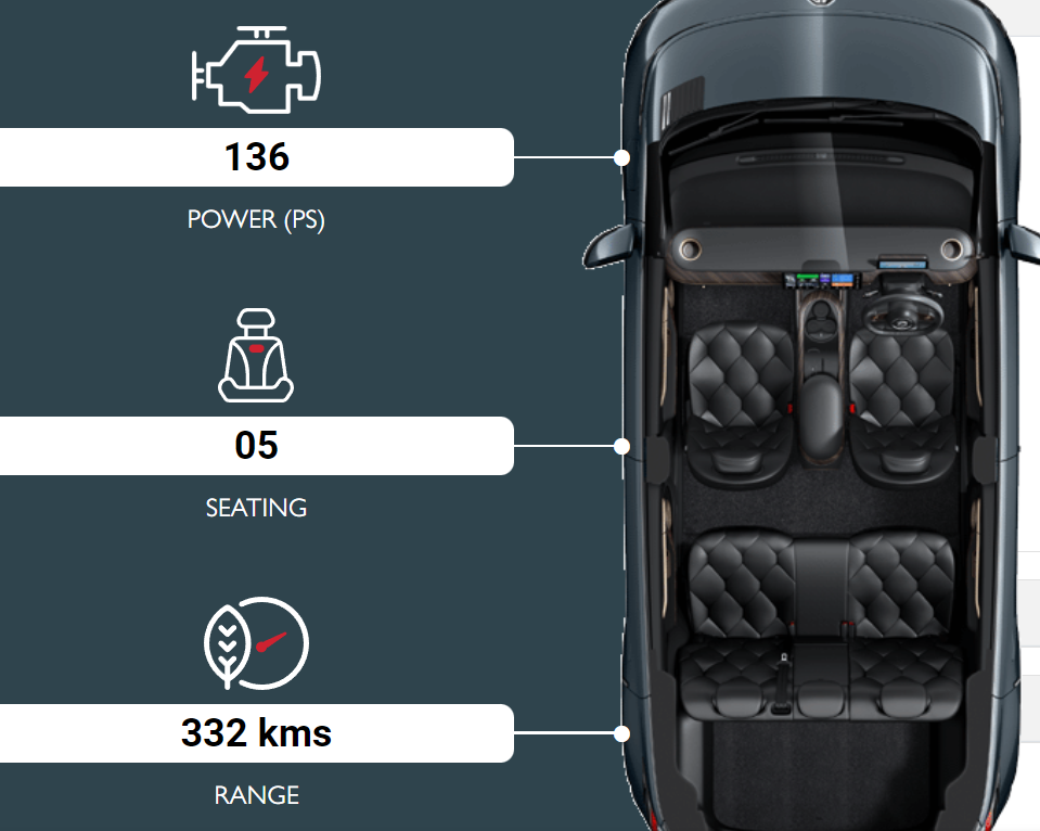 MG INDSOR CAR INSIDESPACE